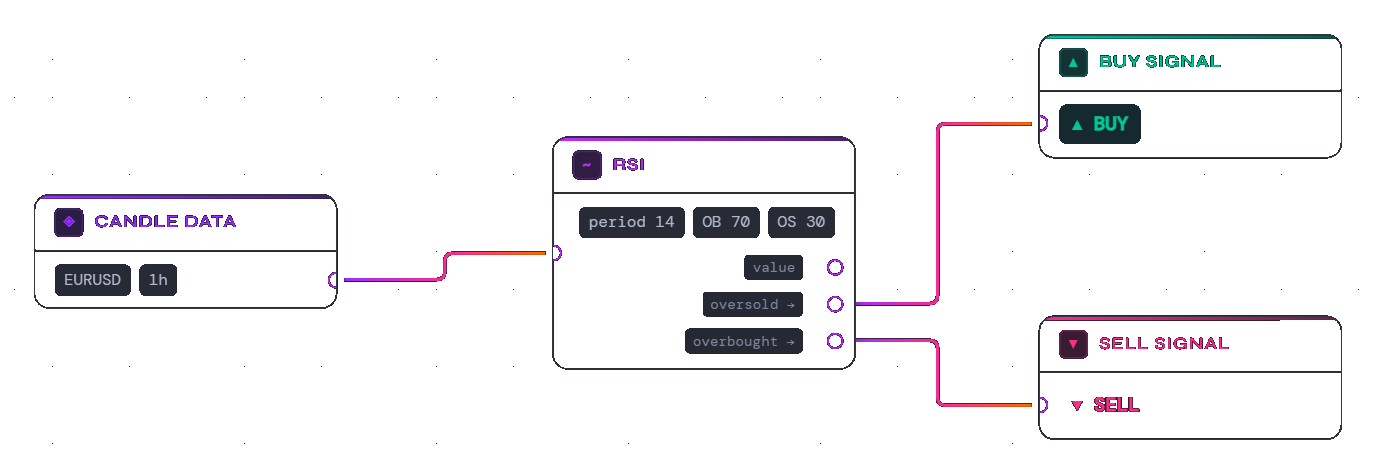 FX Labs node editor example